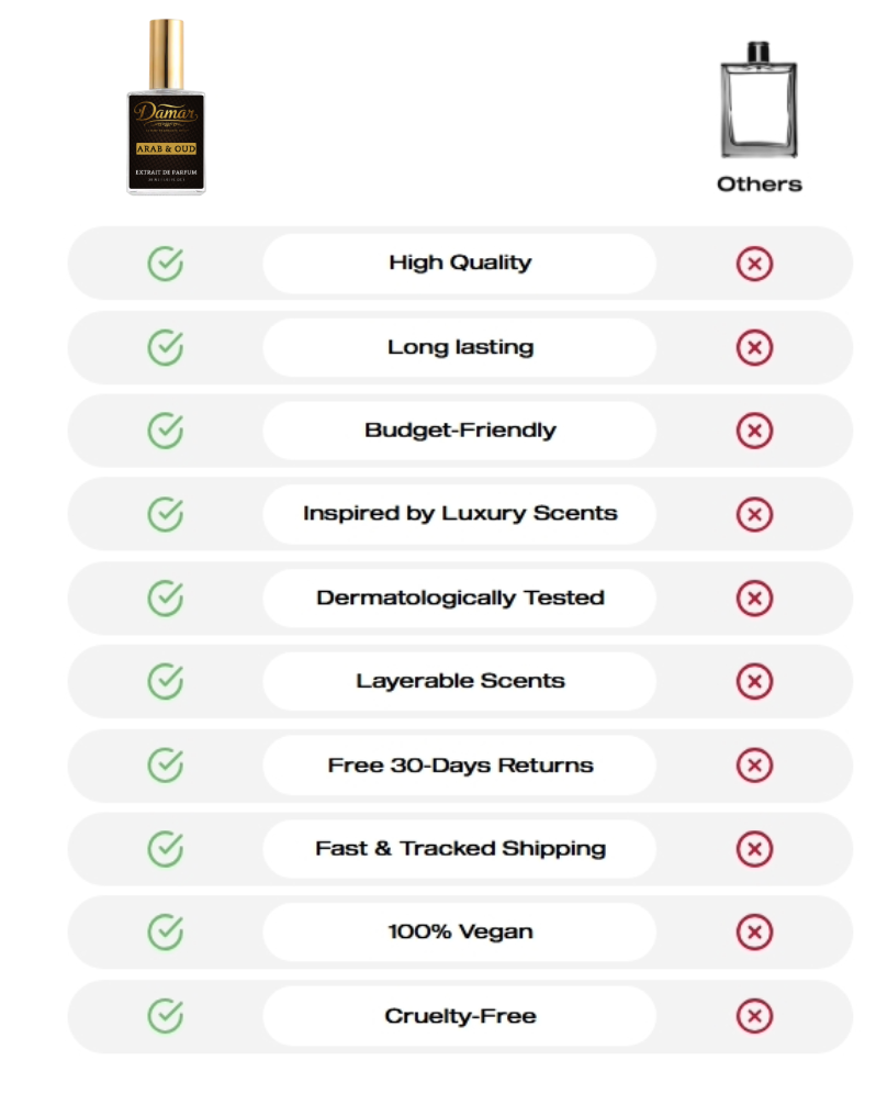 damar vs other brands