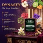 Dynasty damar perfume (8)