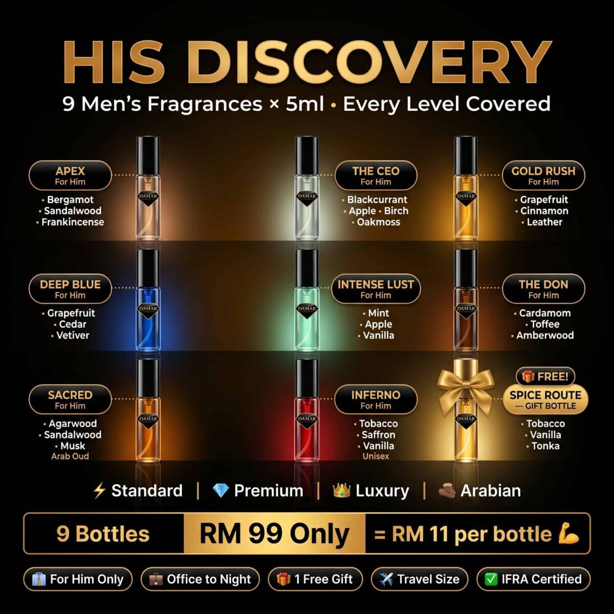 Damar mens fragrance discovery set (2)
